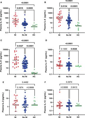 Early detection of soluble CD27, BTLA, and TIM-3 predicts the development of nosocomial infection in pediatric burn patients